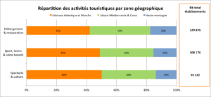 histogramme news été 2018