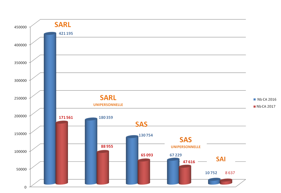 graphique_confidentialite_des_cptes_markethings