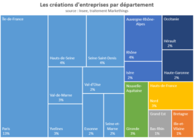 creations-entreprises-departement