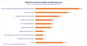 repartition-activites-agricoles