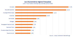 top10-regions